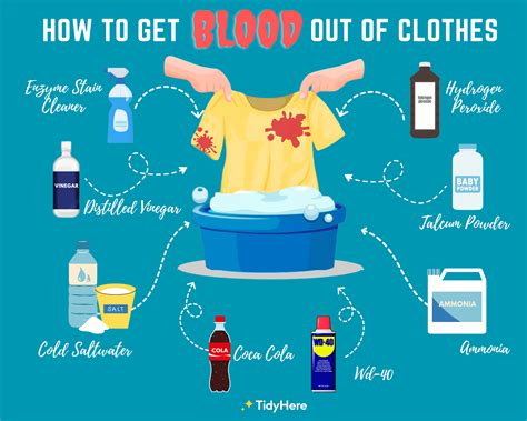 what fake blood will come out of clothes|does red blood wash clothes.